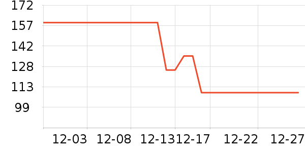 ���Ƴ���������ʷ�۸�