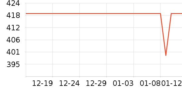 �ټӵ������ʷ�۸�