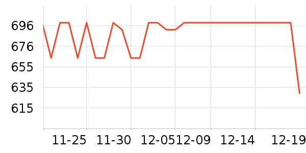 ����С����Ϸ�ֱ���ʷ�۸�