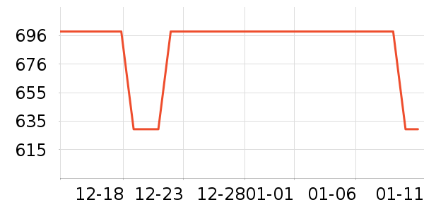 ����С����Ϸ�ֱ���ʷ�۸�