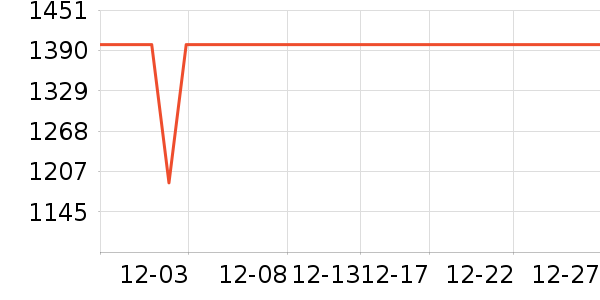 �ݿ���ʾ����ʷ�۸�