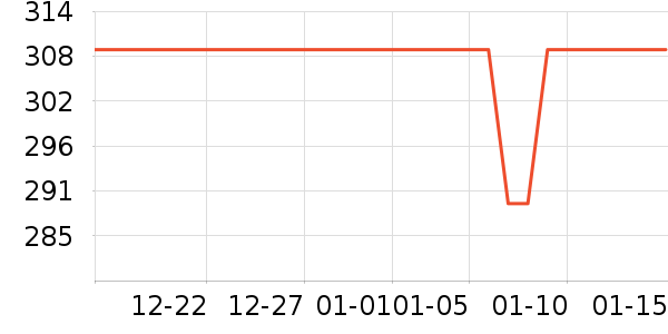 ��������Ϸ������ʷ�۸�