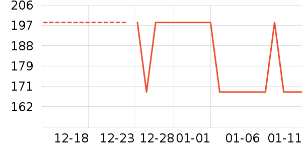 ����Ũ������ʷ�۸�