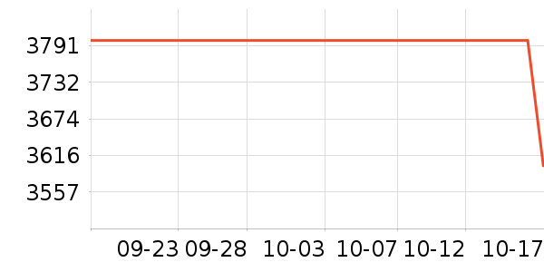 ƻ�������ֱ���ʷ�۸�