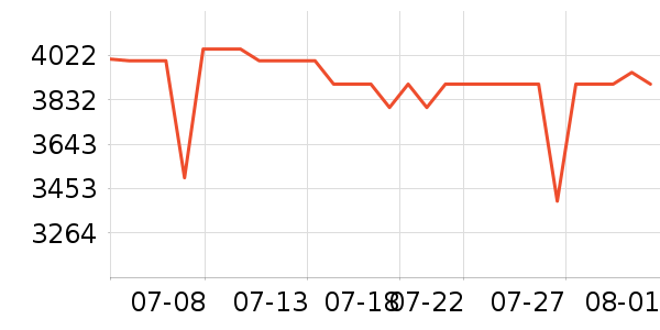 vivo�ֻ���ʷ�۸�