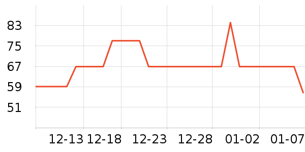 ������ʷ�۸�