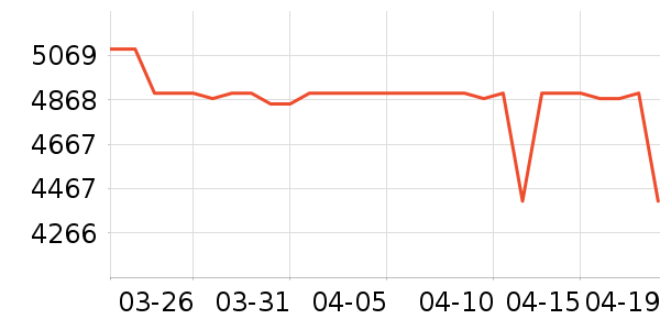 ���Ŀյ���ʷ�۸�