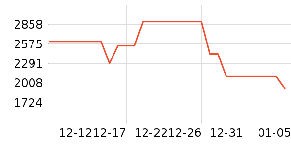 ��������ˮ����ʷ�۸�