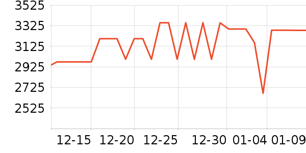 ����������ʷ�۸�