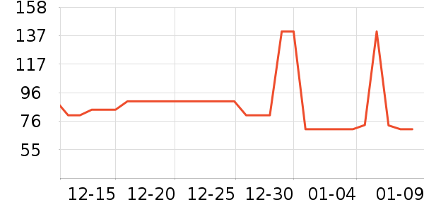 ����Ժ����ʷ�۸�