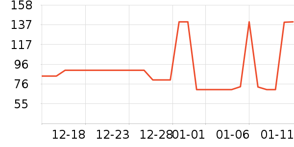 ����Ժ����ʷ�۸�