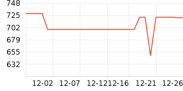 �Ὺ������ʷ�۸�