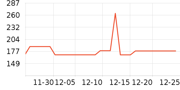 �����˶�װ��ʷ�۸�