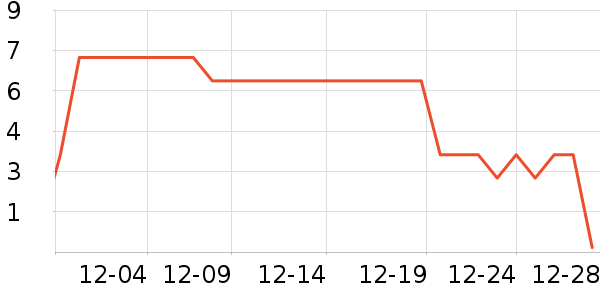 ����Ʒ����Ϸ�ܱ���ʷ�۸�