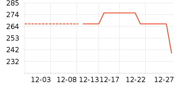 ���ջ����װ��ʷ�۸�