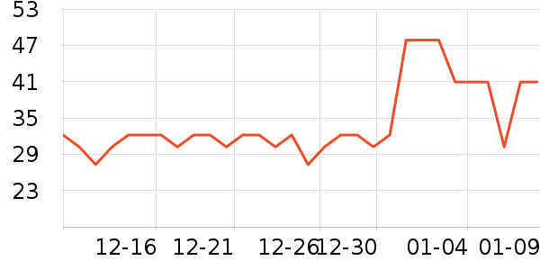 ����Ժ����ʷ�۸�