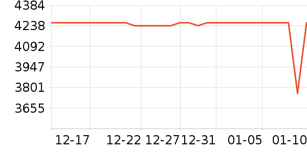 vivo�ֻ���ʷ�۸�