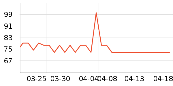 ����˹������е��ʷ�۸�