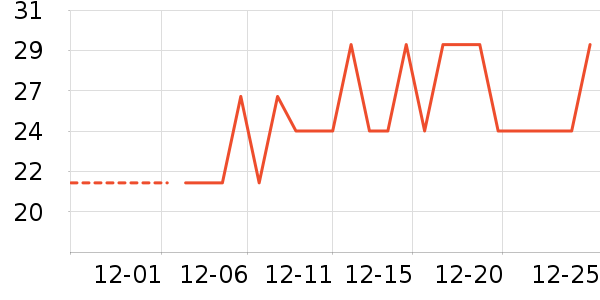 CLCEY������ʷ�۸�