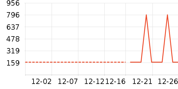 ����Һ�׾���ʷ�۸�