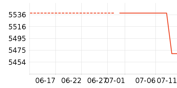 �����ƽ��ָ/������ʷ�۸�