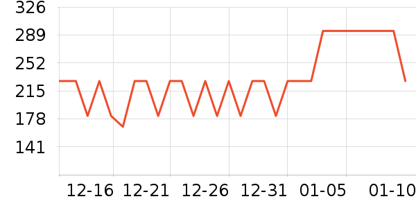 ��˹���˶�����ʷ�۸�