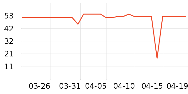 ����ţ��/��Ʒ��ʷ�۸�