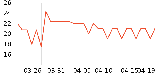 ����һͷţ�����/��Ʒ��ʷ�۸�