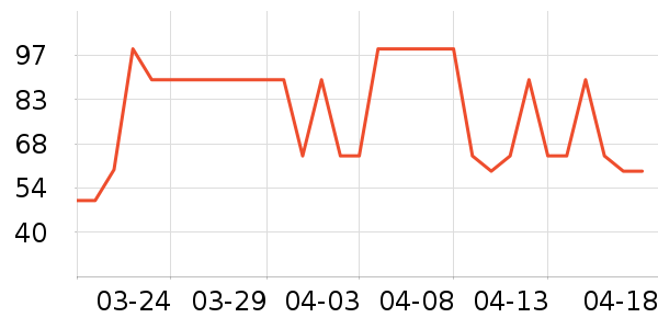 ���Ʒ��ʷ�۸�