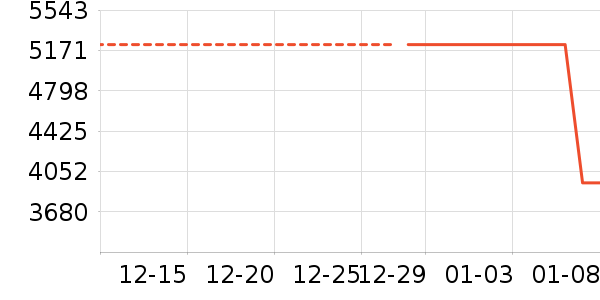 ��ά������ʷ�۸�