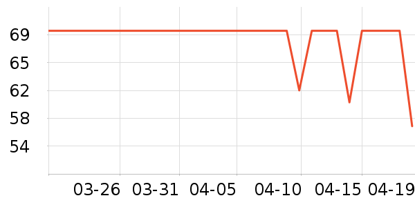 �Ž�������ʷ�۸�