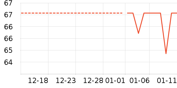 ���ٴ洢����ʷ�۸�