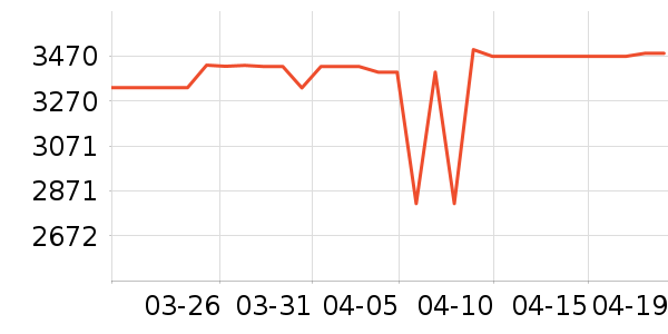 ���ɱʼǱ�������ʷ�۸�