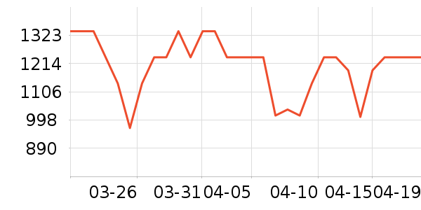 ��Ϊ�����ֱ���ʷ�۸�