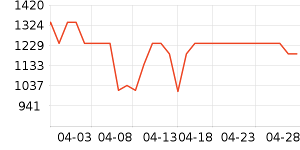 ��Ϊ�����ֱ���ʷ�۸�