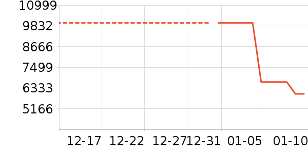 ������ʷ�۸�