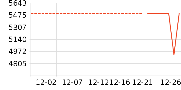 PlayStation������Ϸ�豸��ʷ�۸�