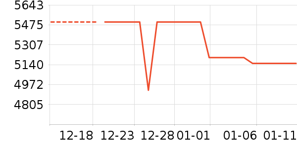 PlayStation������Ϸ�豸��ʷ�۸�