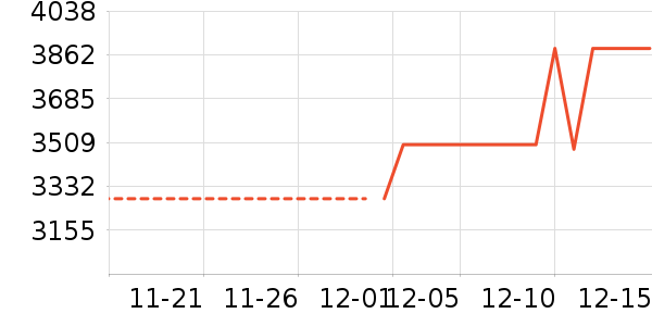 �ݿ���ʾ����ʷ�۸�