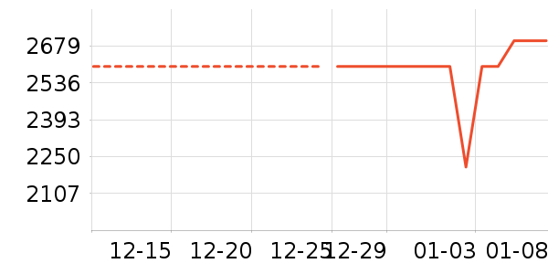 ��ҫ�ֻ���ʷ�۸�