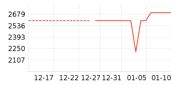 ��ҫ�ֻ���ʷ�۸�