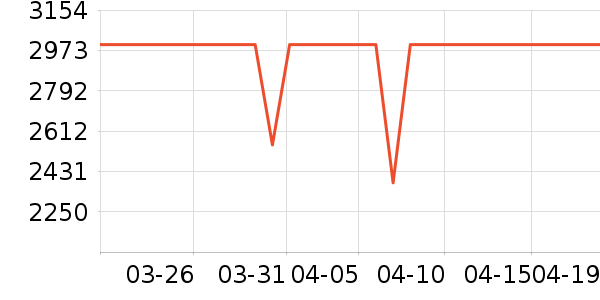 ��ҫ�ֻ���ʷ�۸�