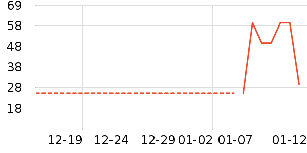 �̼��ǹ���ʳ��ʷ�۸�