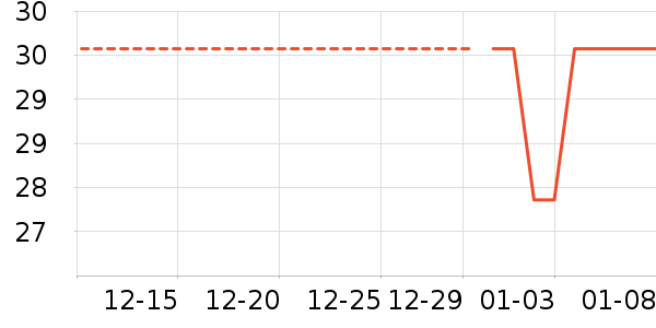 ������ѡ������ζ��ʷ�۸�