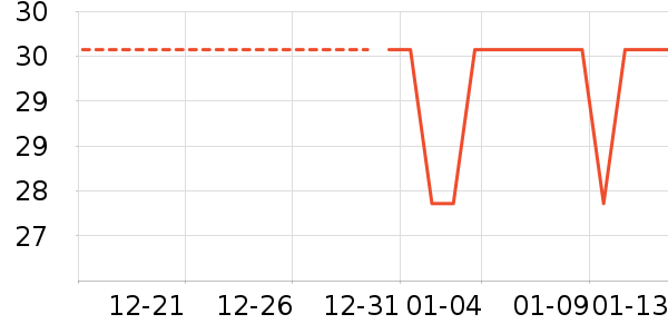 ������ѡ������ζ��ʷ�۸�