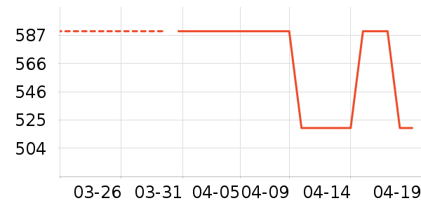 ���Ůʿ��Ь��ʷ�۸�