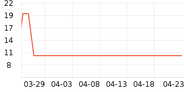 ����������ʷ�۸�