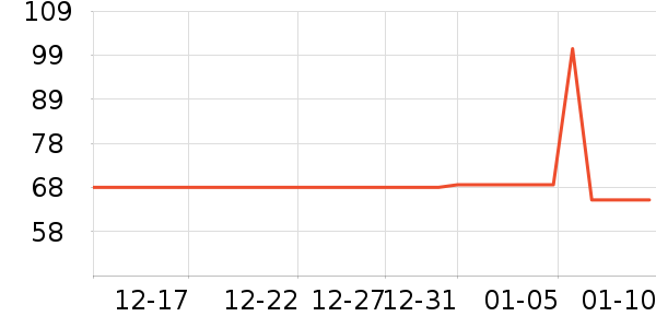 ��������������ʷ�۸�