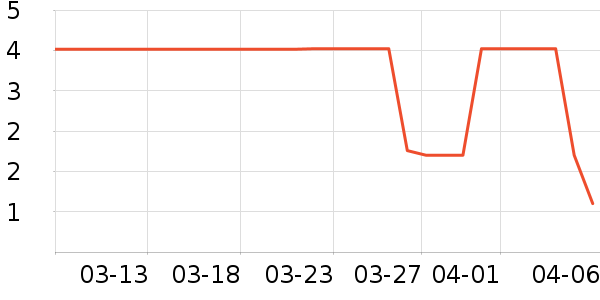 ����Ʒ�Ƴ��������ʷ�۸�