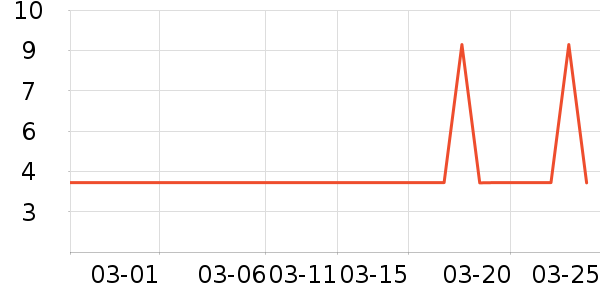 ������ֽ��ʷ�۸�